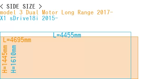 #model 3 Dual Motor Long Range 2017- + X1 sDrive18i 2015-